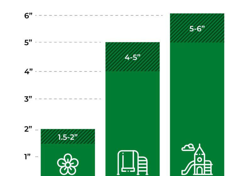 ground-smart-mulch-depth-bar-graph-800x800-new-logo