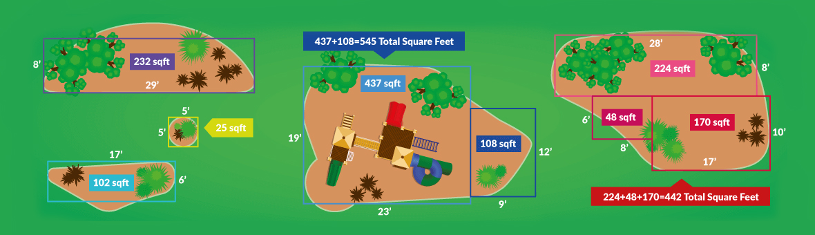 total-square-feet-mulch-calulator